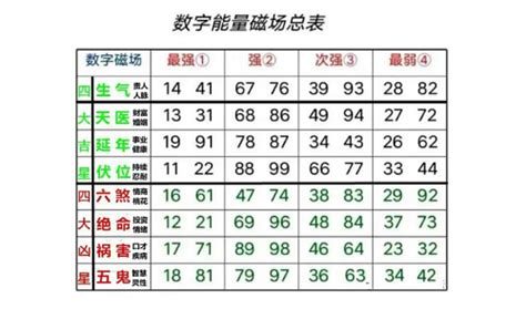 吉祥数字组合|数字能量学看这篇就够了 学会自己选吉利号码